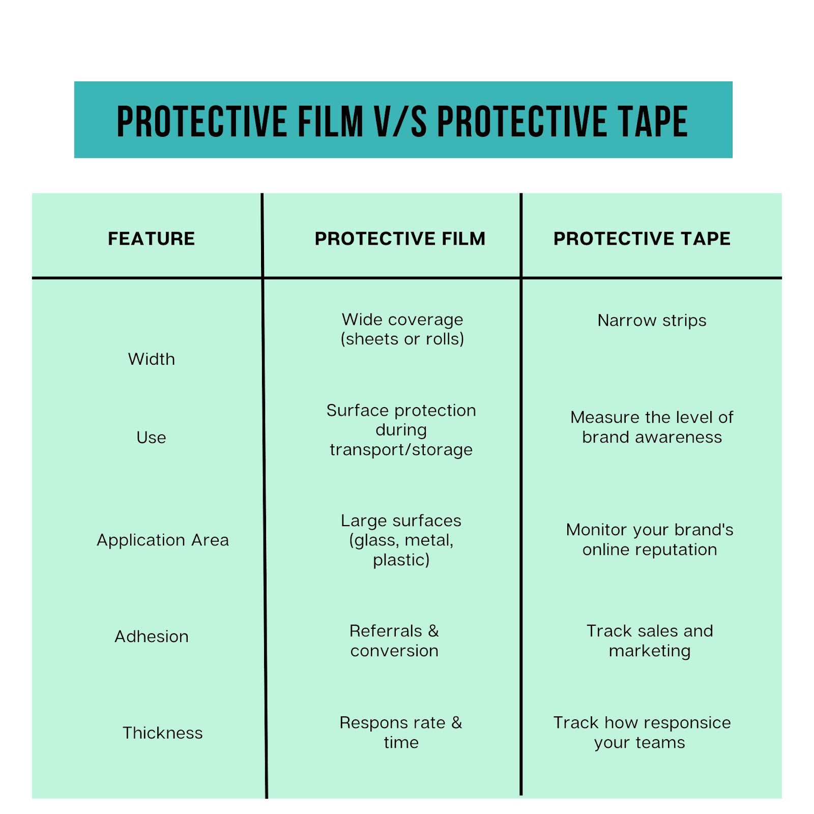 Protective Film vs Protective Tape – Know the Key Differences