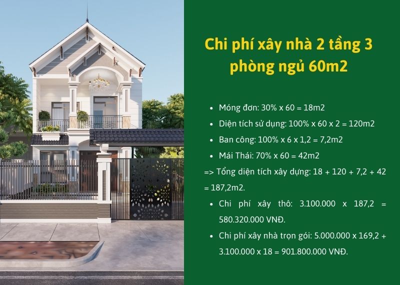 Chi phí xây nhà 2 tầng 3 phòng ngủ 60m2 Xây dựng Nhất Tín