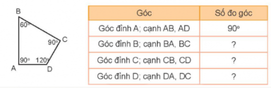 BÀI 7: ĐO GÓC, ĐƠN VỊ ĐO GÓC