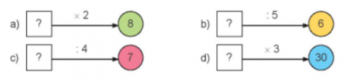 BÀI 13. TÌM THÀNH PHẦN TRONG PHÉP NHÂN, PHÉP CHIAHoạt độngBài 1: Tìm thừa số (theo mẫu)a) ? x 4 = 28b) ? x 3 = 12c) 6 x ? = 24Giải nhanh:a) 7 x 4 = 28b) 4 x 3 = 12c) 6 x 4 = 24Bài 2: Số?Giải nhanh:Bài 3: 5 ca-bin chở tất cả 30 người. Biết rằng số người ở mỗi ca-bin như nhau. Hỏi mỗi ca-bin chở bao nhiêu người?Giải nhanh:Mỗi ca-bin chở 30 : 5 = 6 người.Hoạt động 2Bài 1:a) Tìm số bị chia (theo mẫu)? : 6 = 7? : 4 = 8? : 3 = 6b) Tìm số chia (theo mẫu)24 : ? = 640 : ? = 528 : ? = 4Giải nhanh:a)  b) 42 432 818 7Bài 2: Số?Số bị chia50?24?45Số chia54?7?Thương107659Giải nhanh:Số bị chia5028243545Số chia54475Thương107659 Luyện tập 2