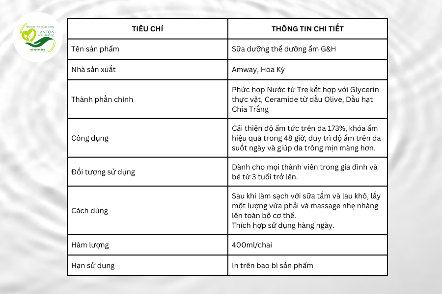 Thông tin chung về Sữa dưỡng thể dưỡng ẩm G&H GOODNESS & HEALTH