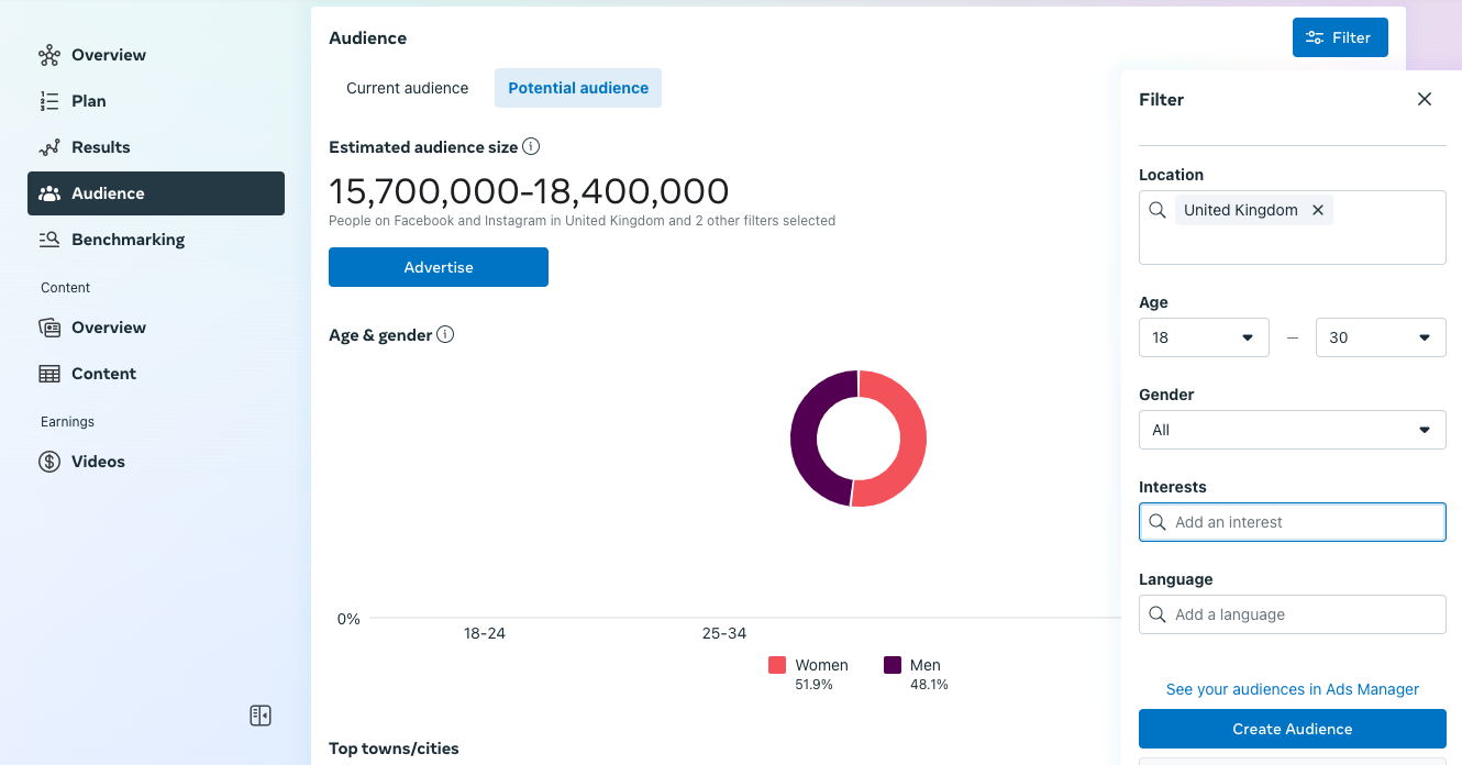 Инструменты ИИ для Facebook