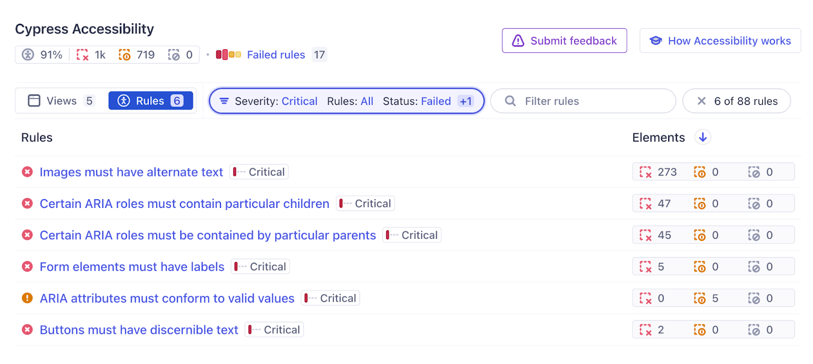 The Cypress Accessibility UI displays a list of accessibility rules with failing and incomplete elements.