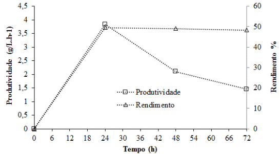 Gráfico, Gráfico de linhas

Descrição gerada automaticamente