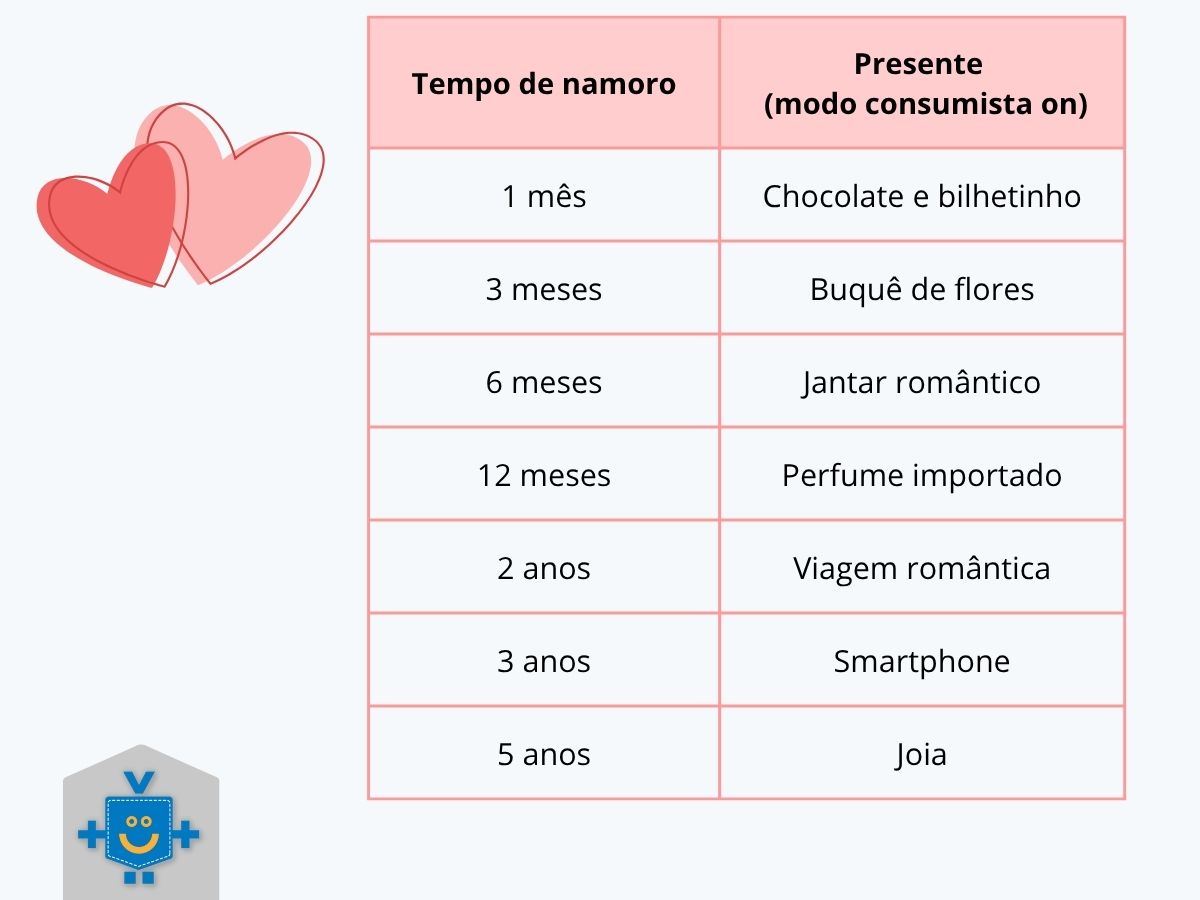 dia dos namorados