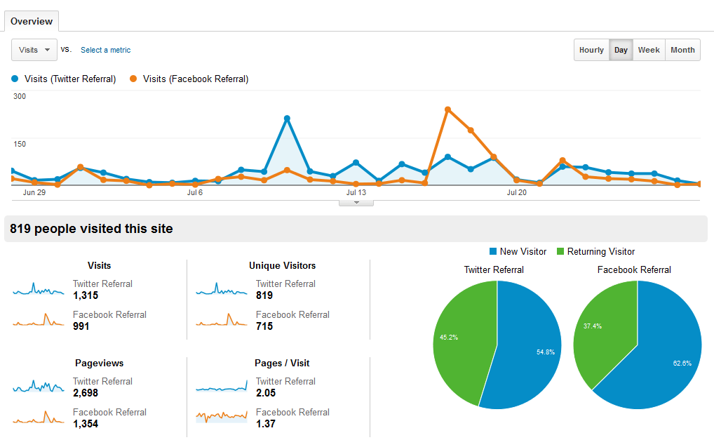 website kpi