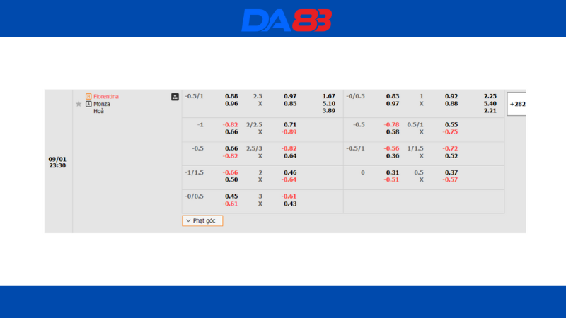 Bảng kèo nhà cái Fiorentina vs Monza