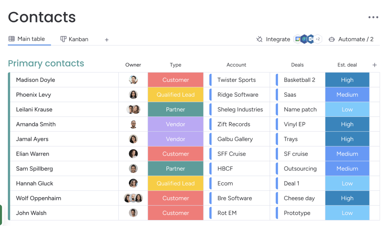 Monday CRM: Best for intuitive and customizable workflows