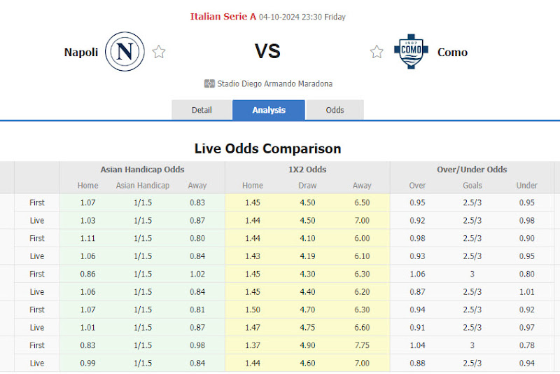 Dự đoán tỷ lệ bóng đá, soi kèo Napoli vs Como