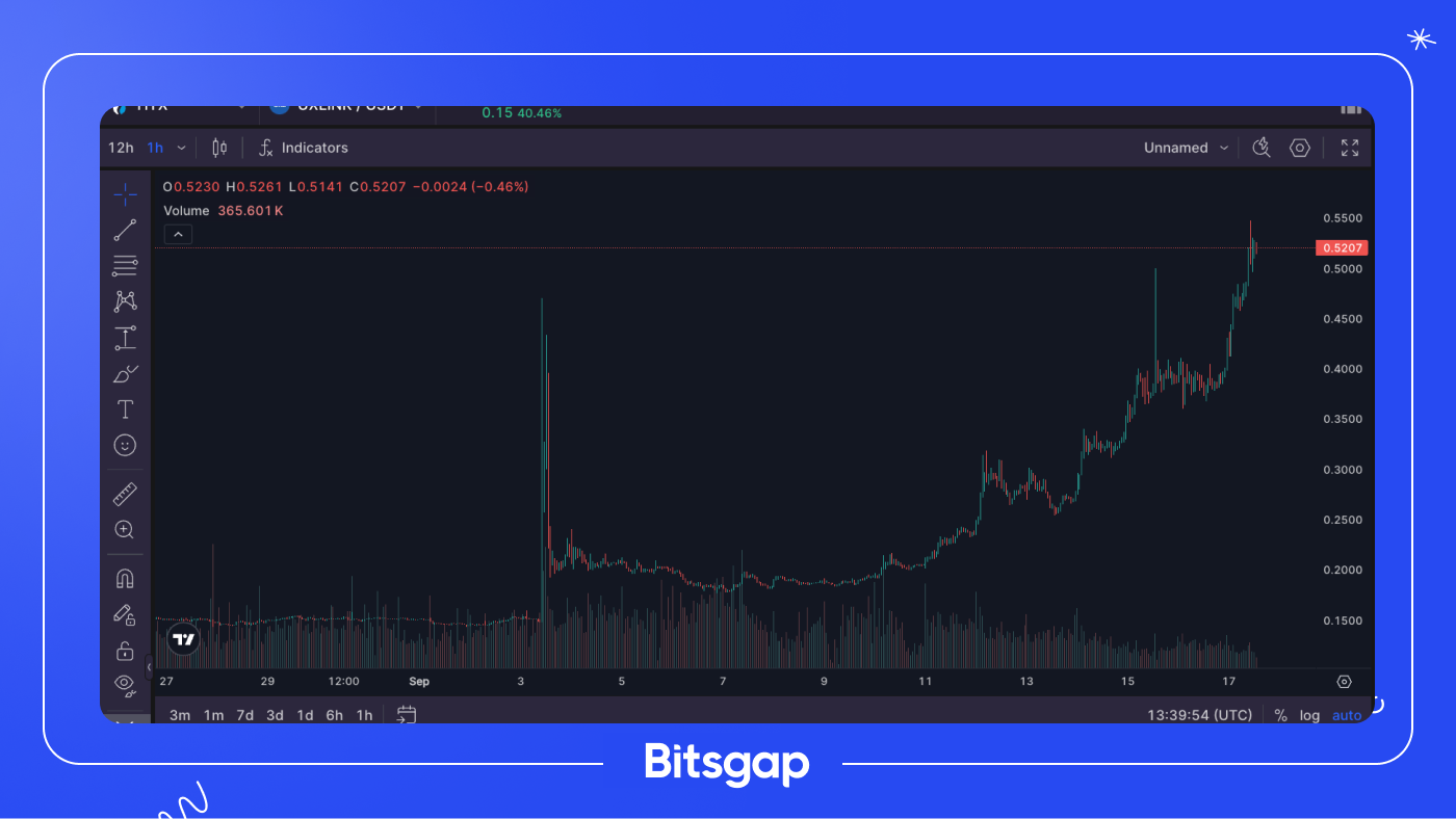 MicroStrategy's $700M Bond, Trump's Token Launch, and DBS Bank’s BTC Options: News of September 17, 2024-1