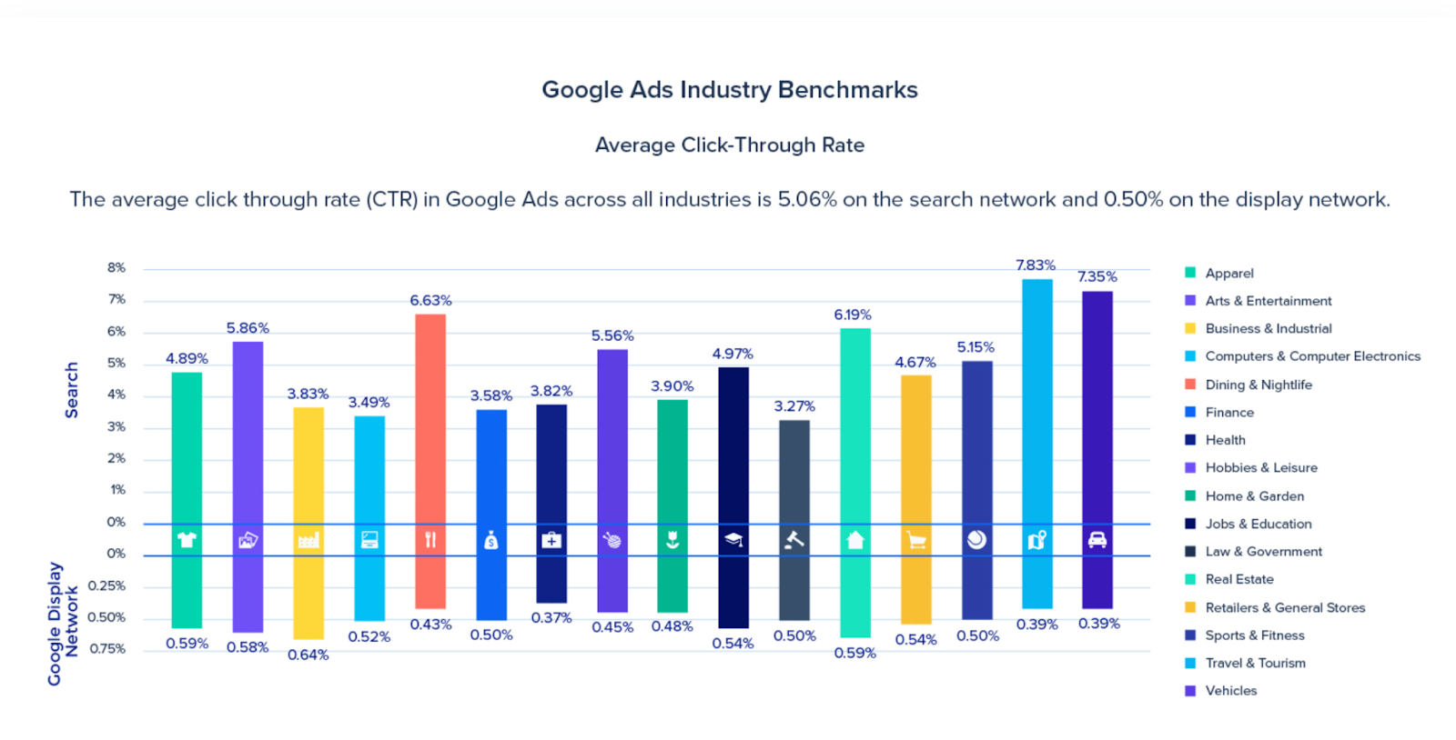 Click-Through Rate