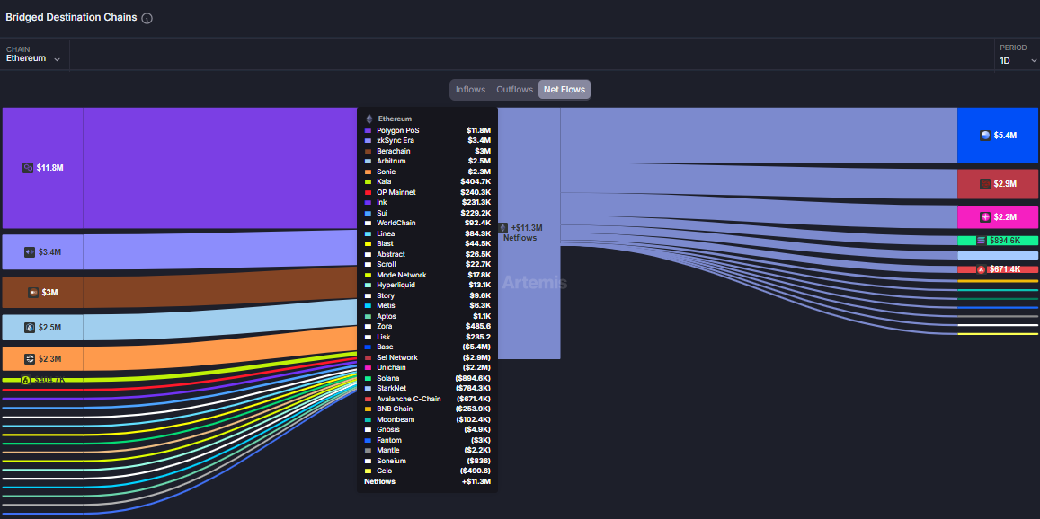 Cross-Chain Liquidity Chart