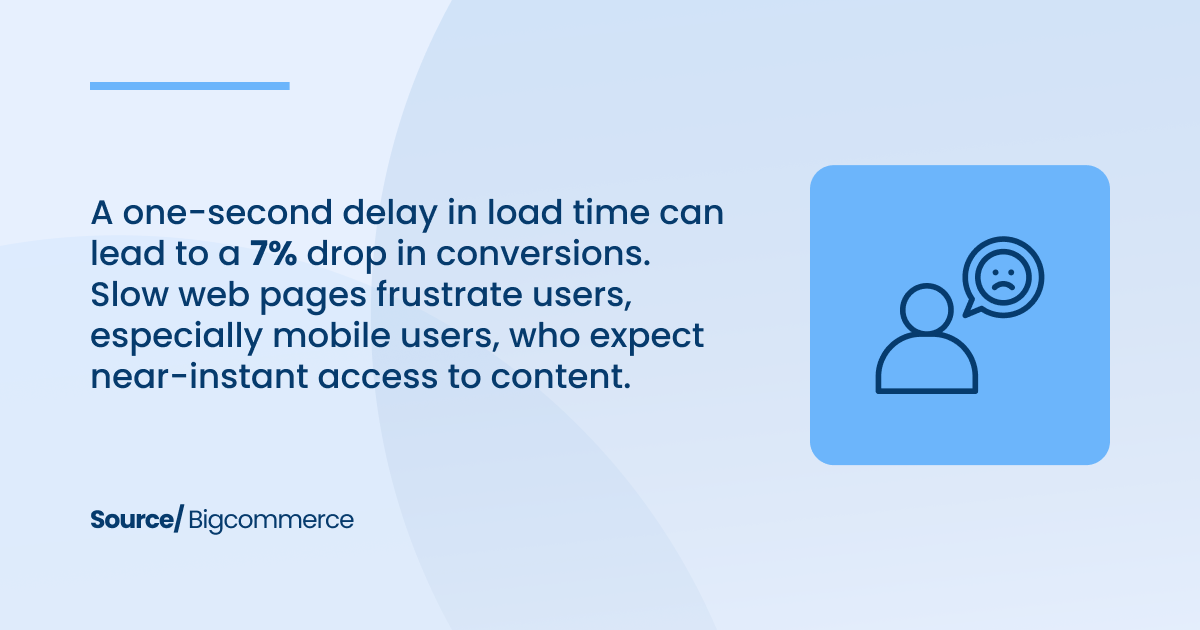 a one-second delay in load time can lead to a 7% drop in conversions. Slow web pages frustrate users, especially mobile users, who expect near-instant access to content.