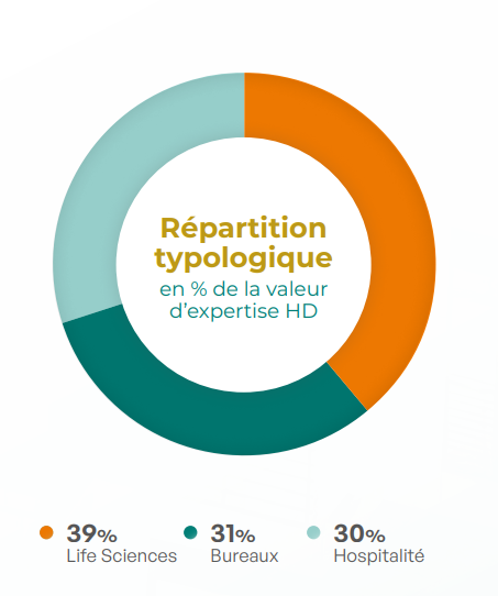 Répartition sectorielle Transitions Europe