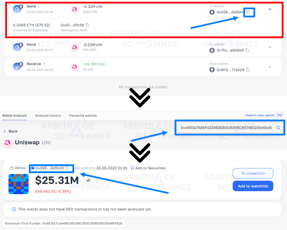 Top cryptocurrencies with growth potential