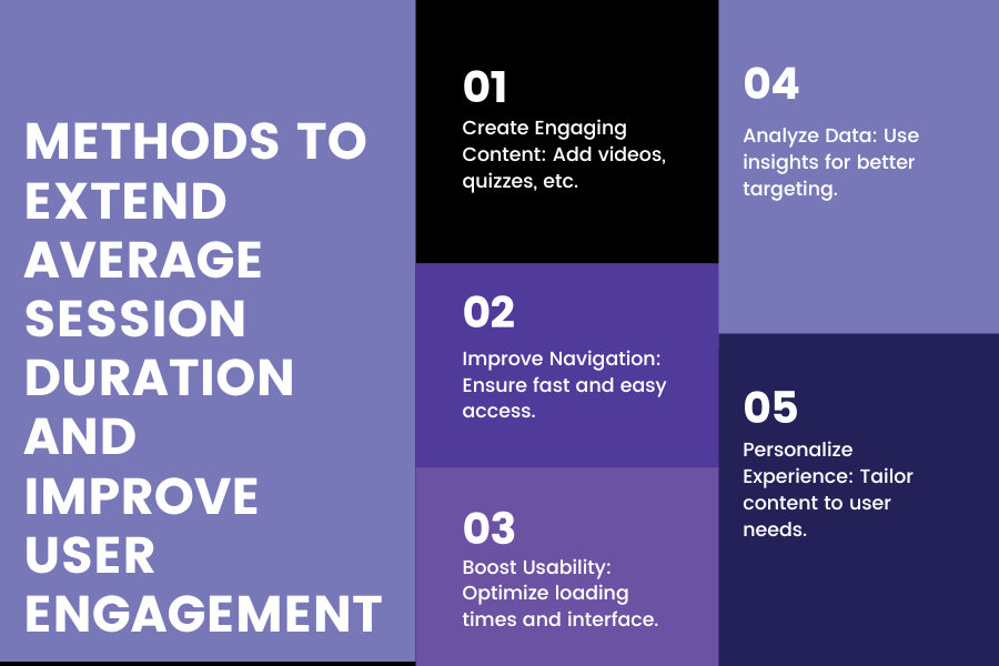 Boost Average Session Duration with Engaging Content