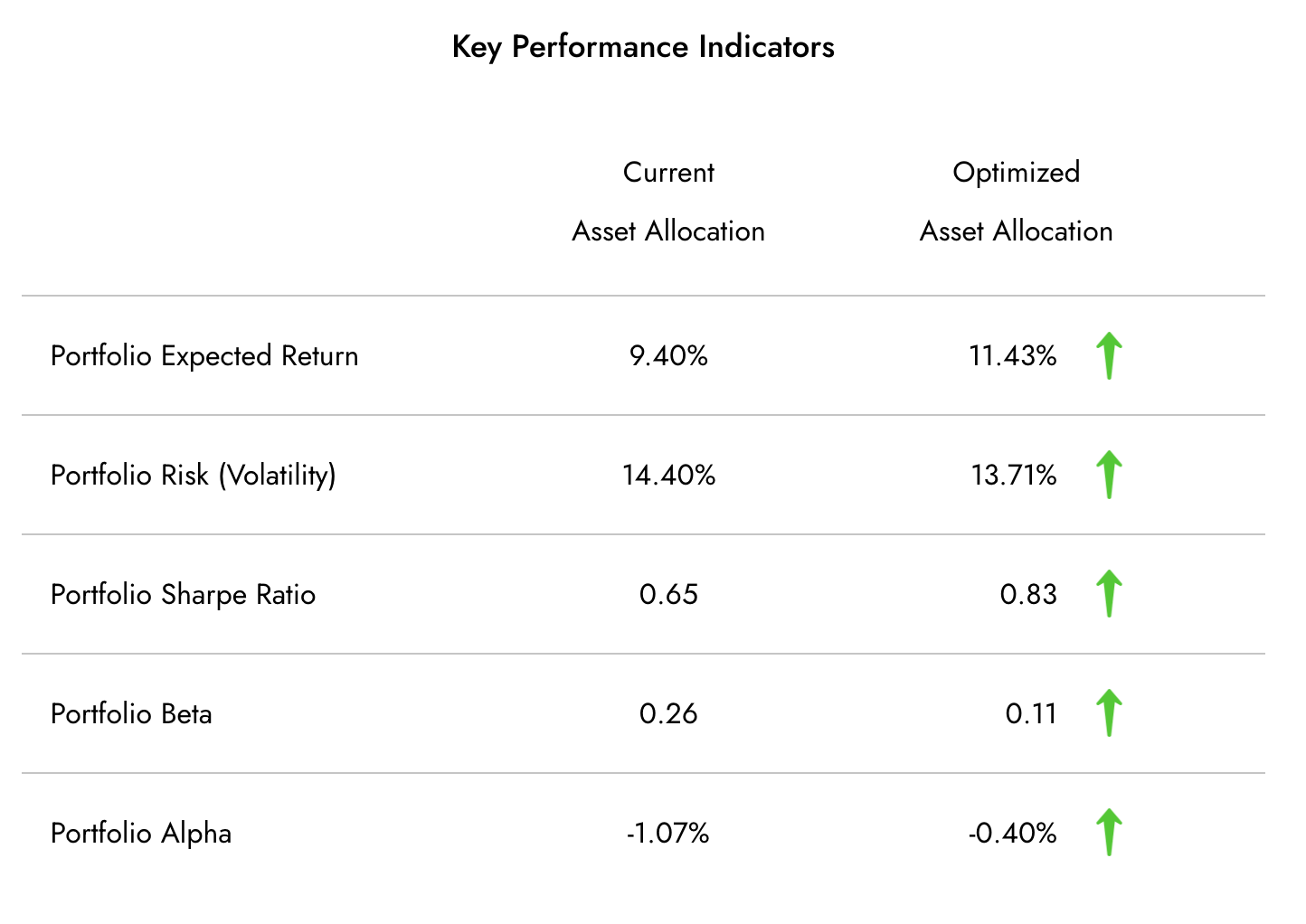 Diversiview Optimized Portfolio Calculator for maximizing portfolio returns.