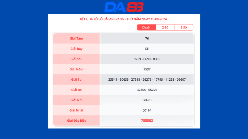 Kết quả xổ số An Giang kỳ gần nhất ngày 15/08/2024