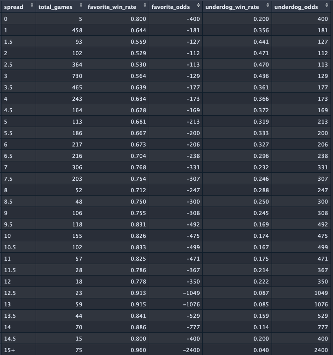 A screenshot of a graph

Description automatically generated