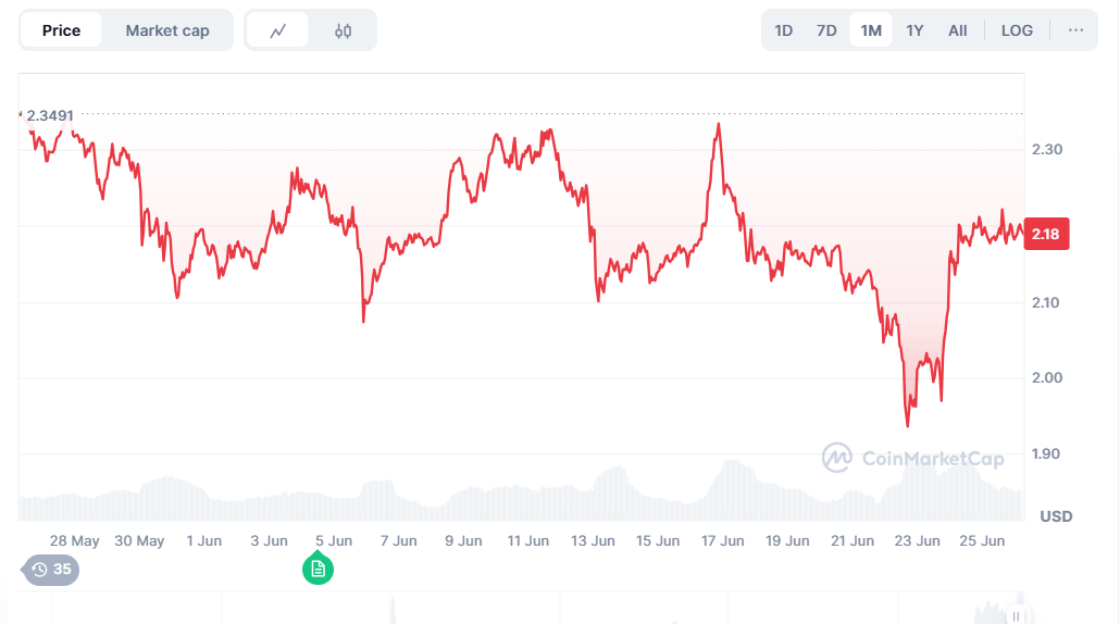 XRP