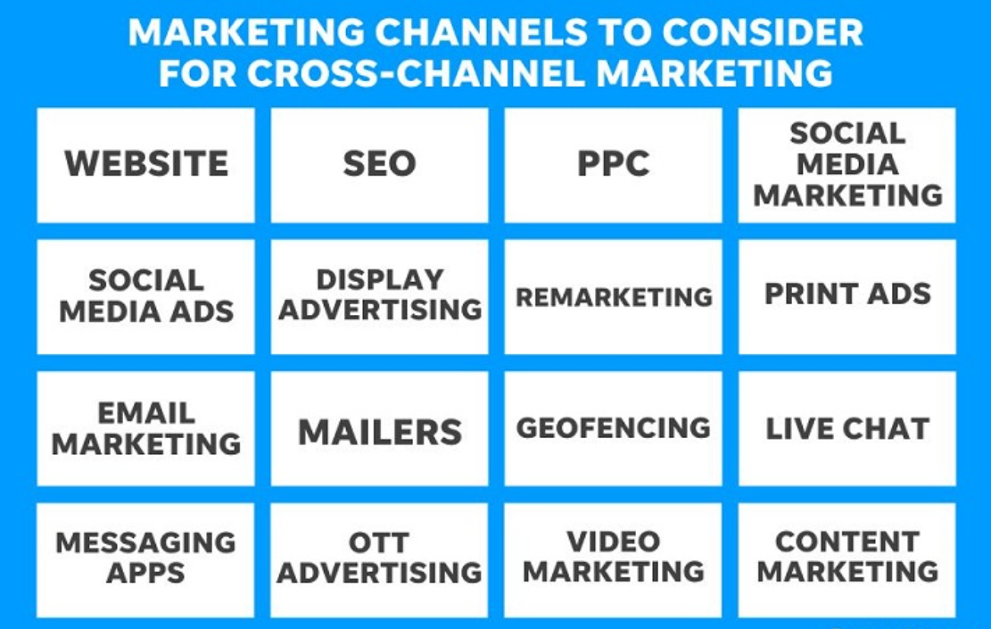 cross channel marketing - Choose The Right Channels