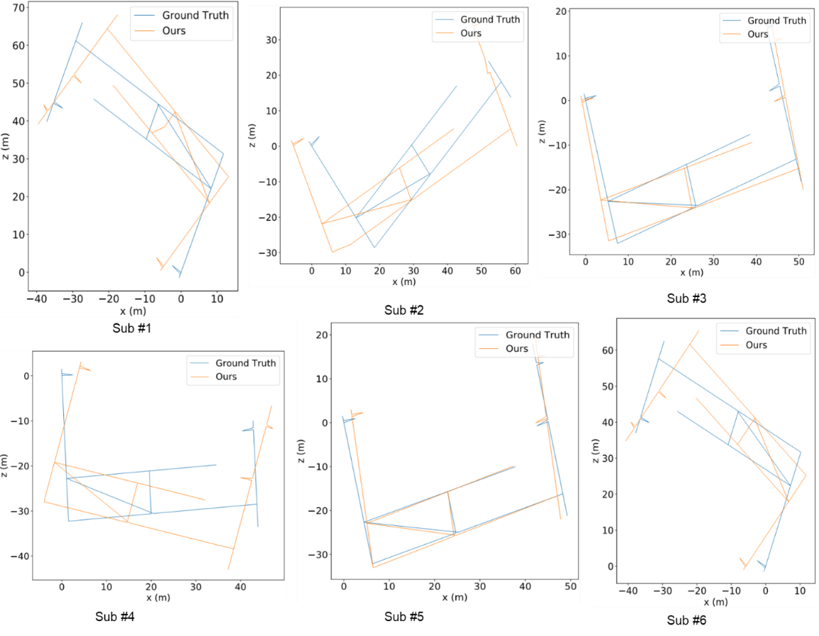 C:\BAI BAO MLF MOI\Elsevier IJTech_LEVANHUNG\figure\ketqua_cua6_sub.png