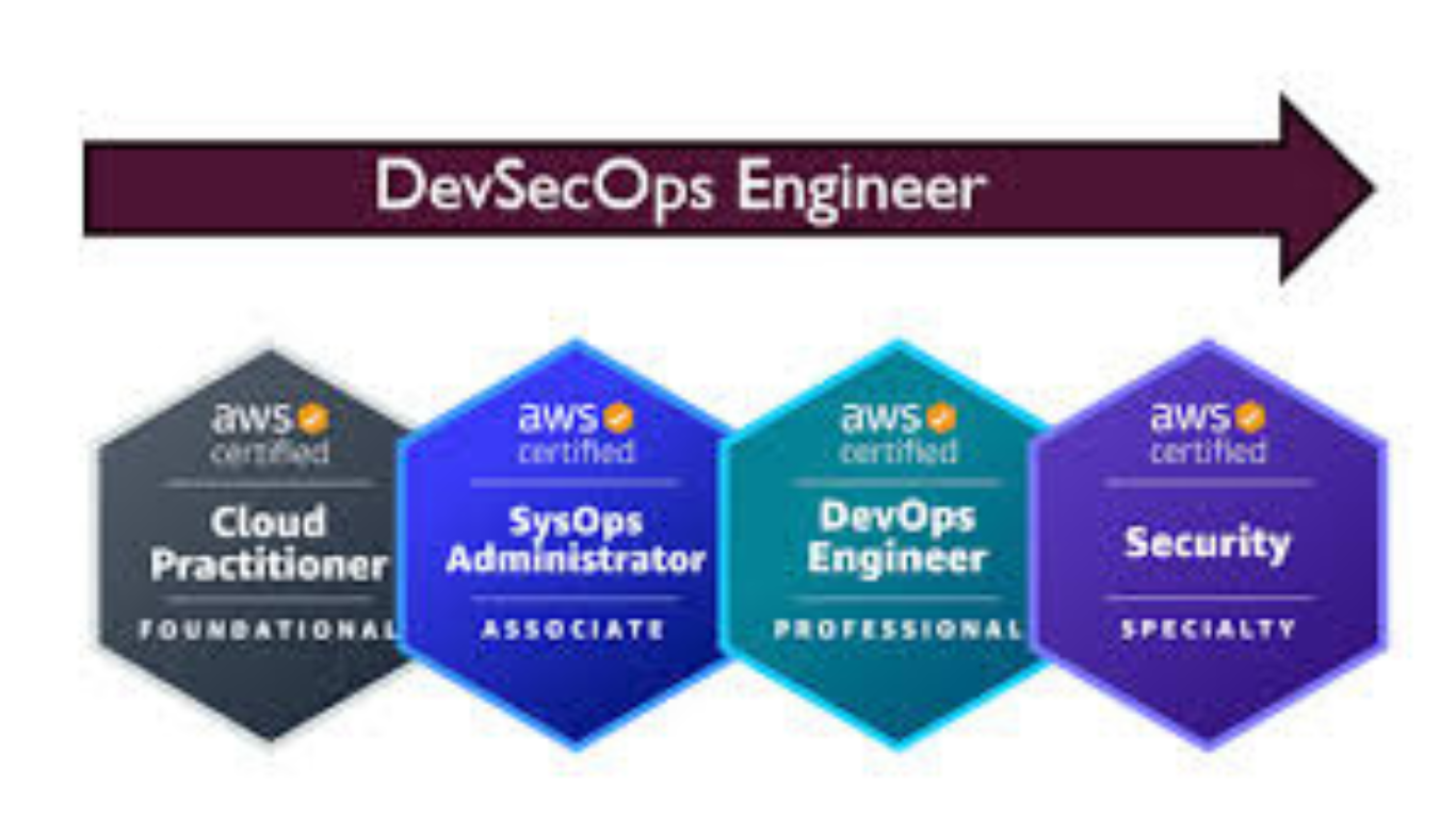 AWS DevSecOps Certification