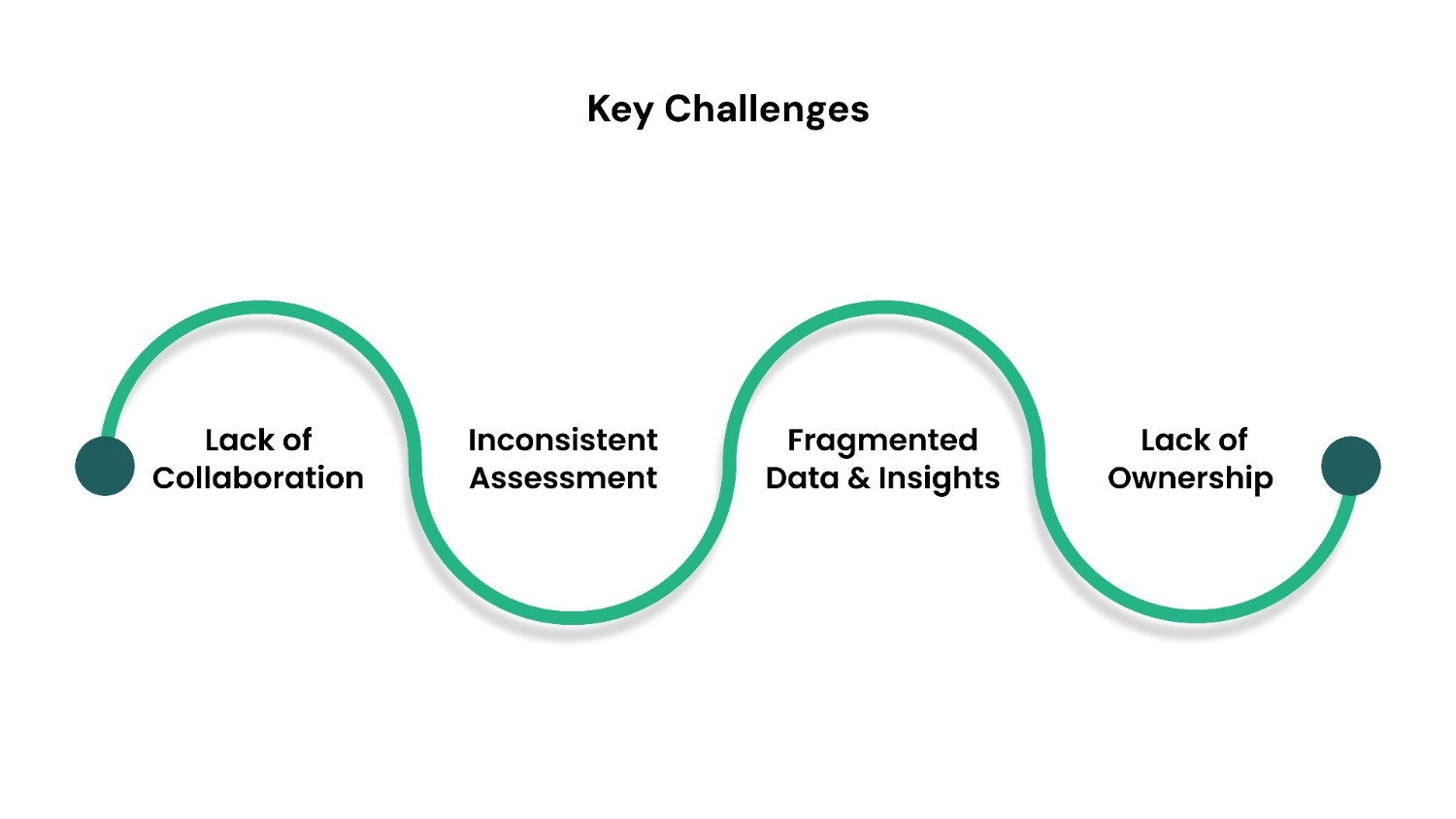 Key Challenges of a Siloed Risk Management Approach
