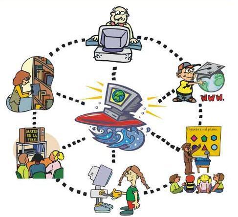 comportamientos digitales 8, 9 y 10 | Mind Map