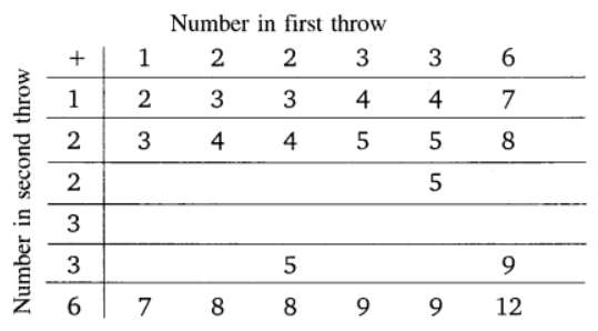 chapter 15-Probability Exercise 15.2/image005.png