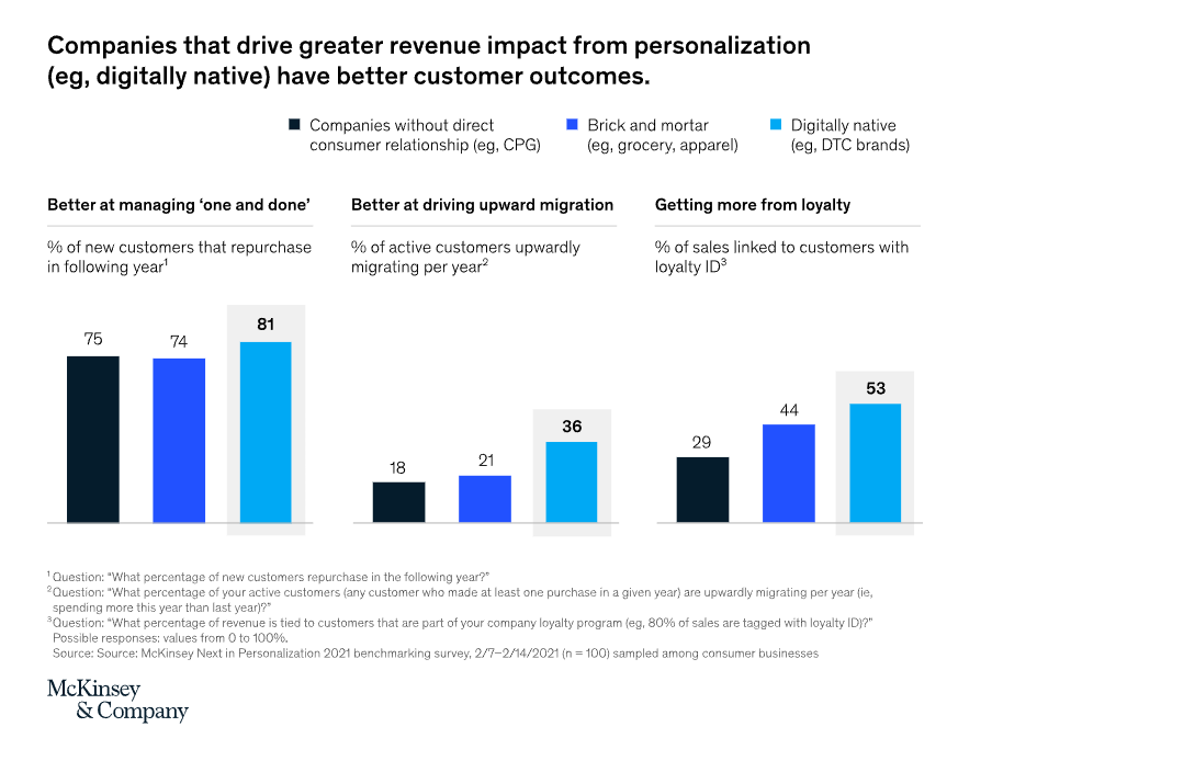 Personalization