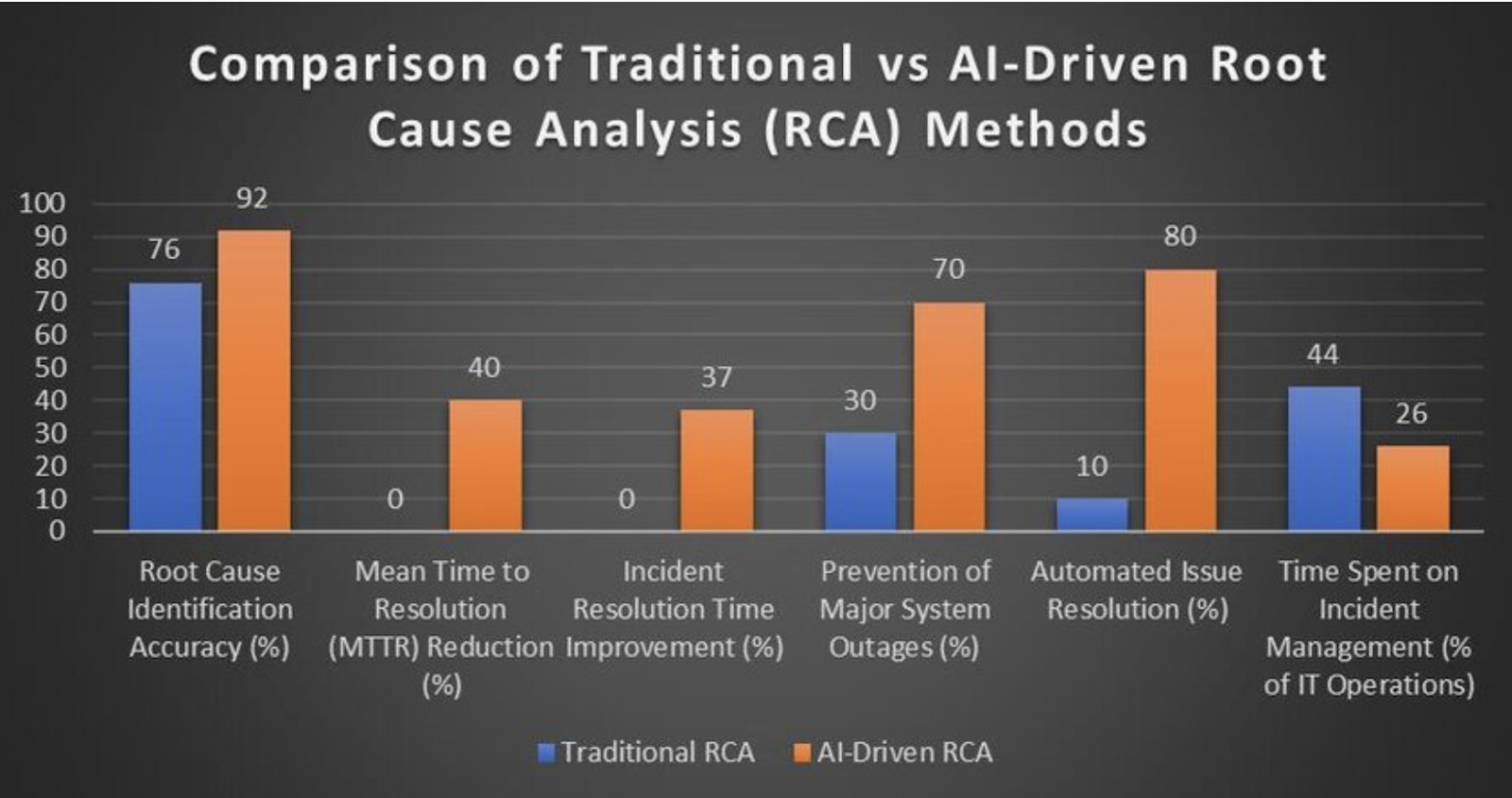 AI-Driven Analysis