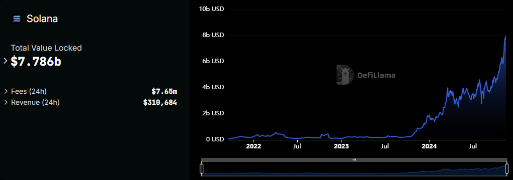 4 News Article Image Crazy Breakout Ahead? Solana Eyes $400-$500 as Staked SOL Hits $8 Billion