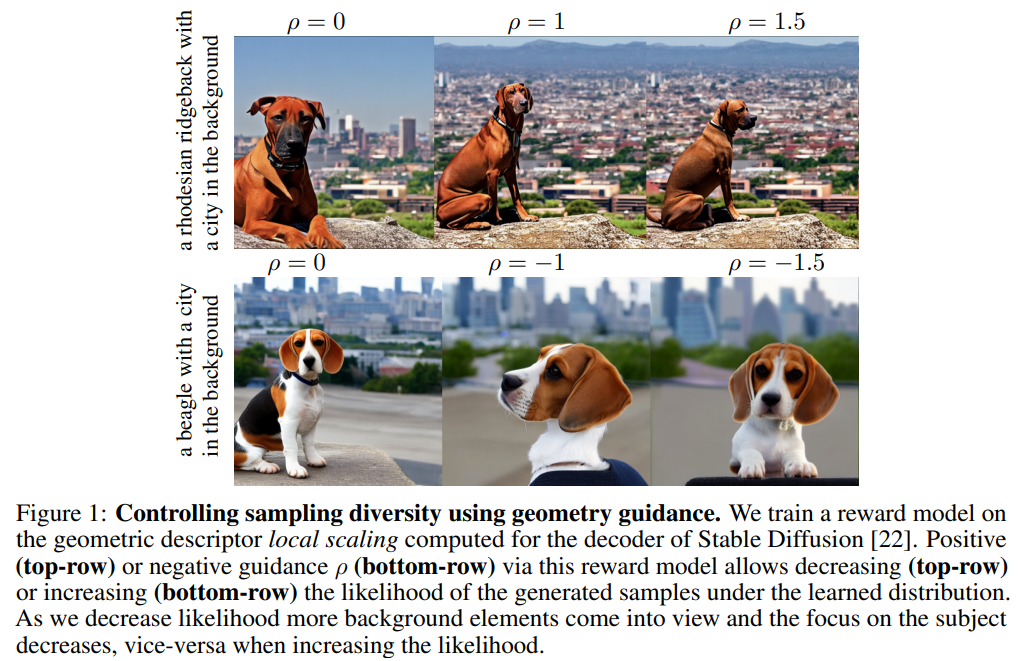 Geometry-Guided Self-Assessment of Generative AI Models: Enhancing Diversity, Fidelity, and Control