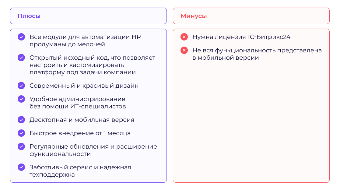 Обзор 10 лучших HRM-систем для автоматизации управления персоналом в 2025