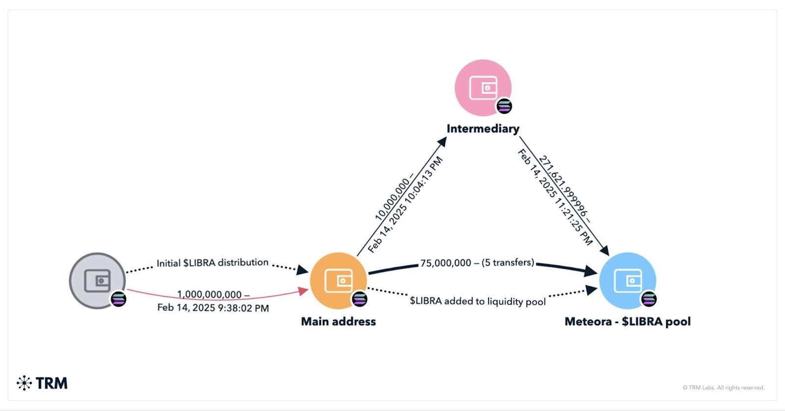 The Libra cryptocurrency scandal in Argentina