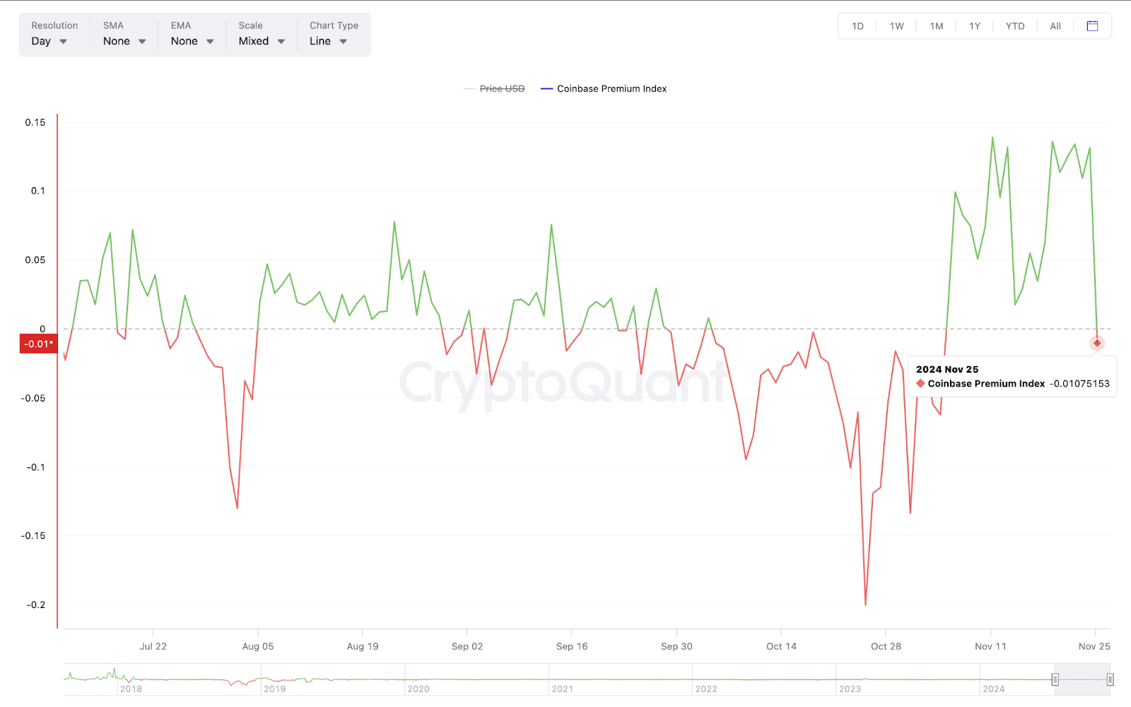 Bitcoin's $100K Breakout Delayed: What’s Driving The Current Dip? = The Bit Journal