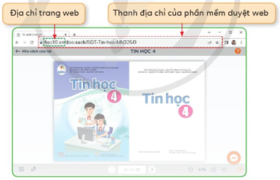 BÀI 2. TÁC HẠI CỦA VIỆC XEM NHỮNG TRANG WEB KHÔNG PHÙ HỢP VỚI LỨA TUỔI