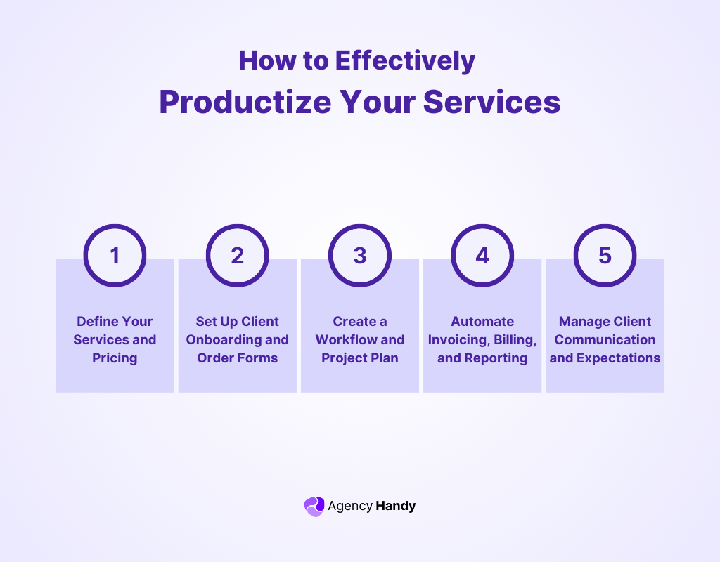 How to Effectively Productize Your Services