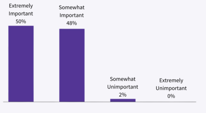 A few facts about Attribution in Marketing