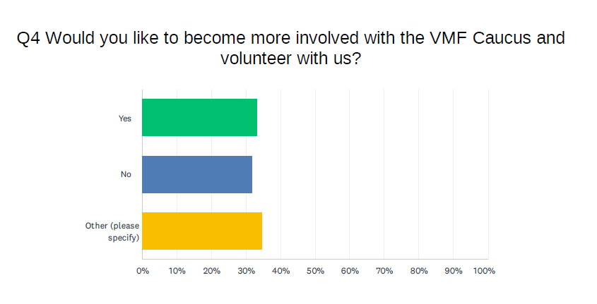 vmf survey results - Q4.png