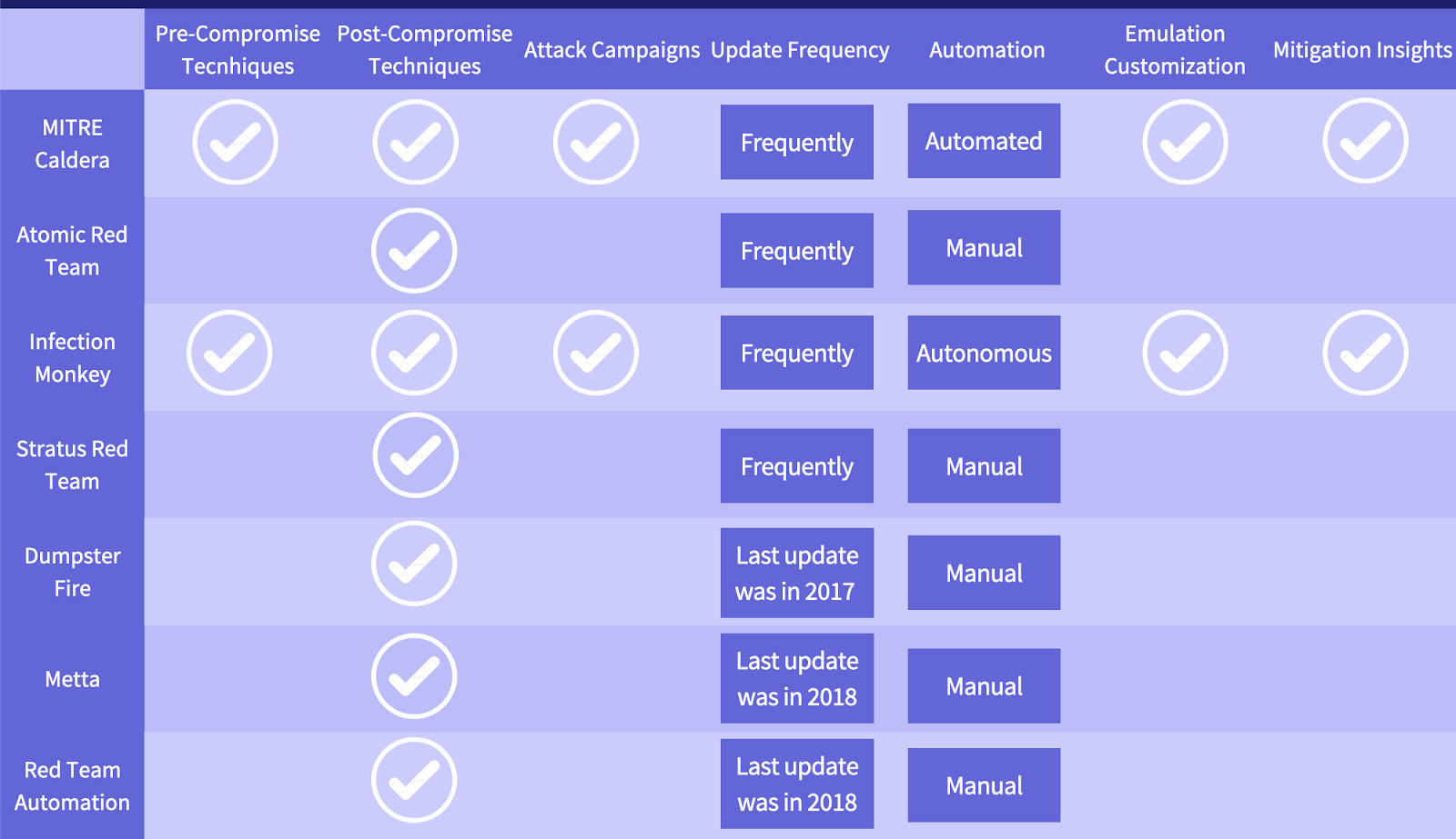 Open-Source BAS Tool Comparison