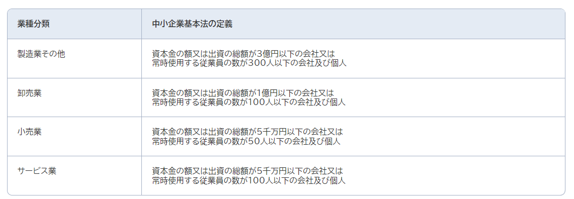 中小企業者の定義