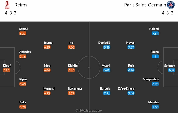 Đội hình dự kiến Reims vs PSG