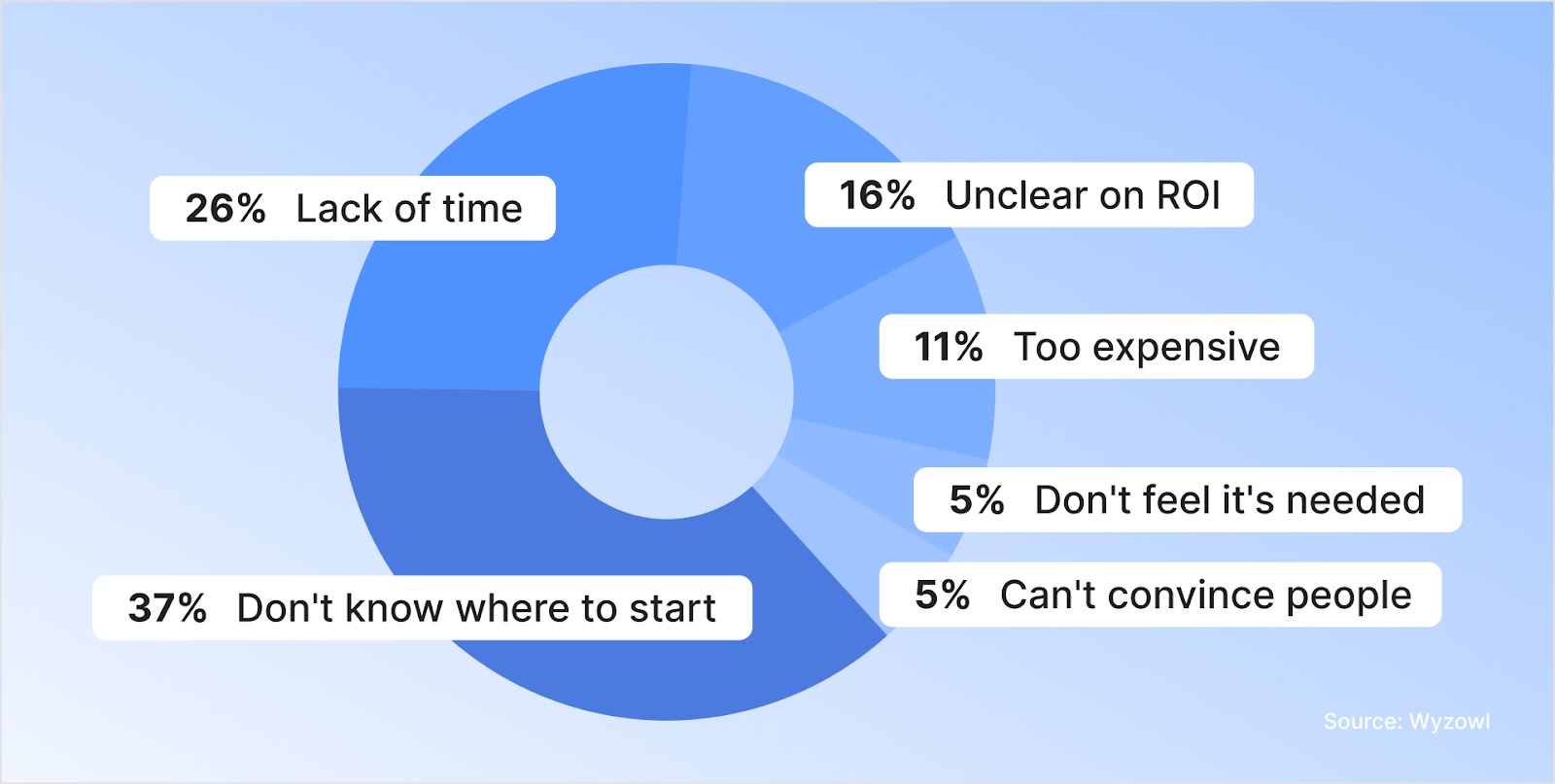 video marketing and video advertising statistics 2025