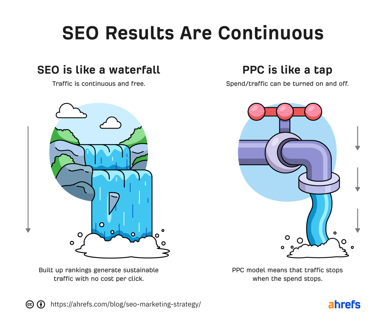 seo and ppc results