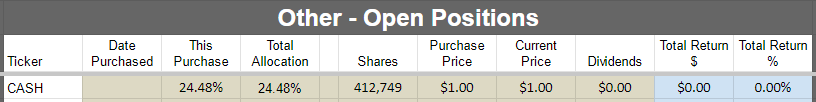 All other positions for Colorado Wealth Management Fund