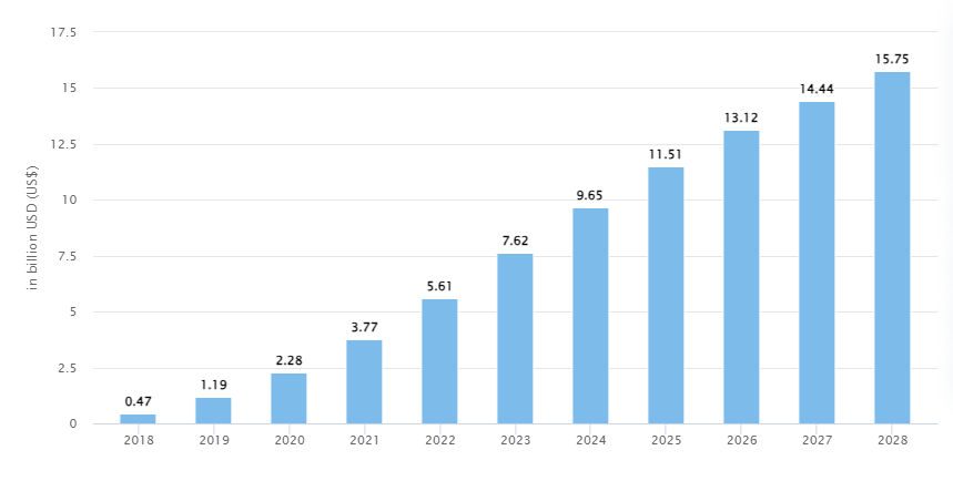 Key Market Takeaways for Sports Betting Apps