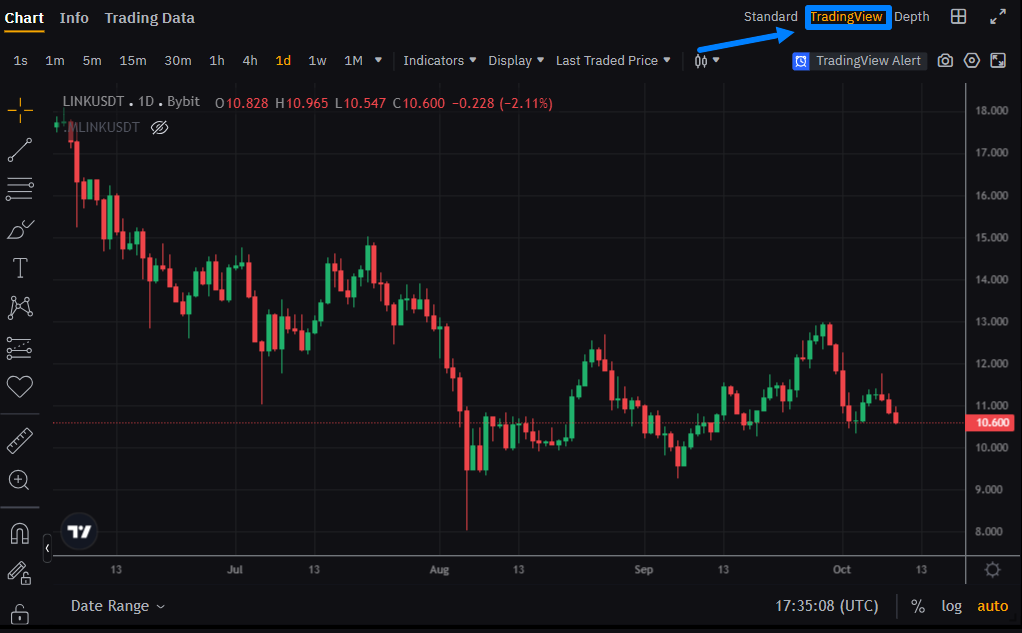 Comprendre l'Interface de la Bourse et les Éléments Clés pour le Trading d'Arbitrage de Contrats à Terme