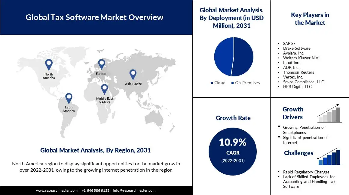 Key Market Takeaways for Tax Filing Platforms